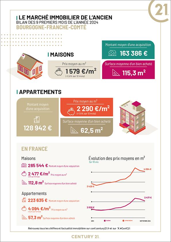 Chalon-sur-Saône - Immobilier - CENTURY 21 Immobilière Jaurès - appartement - location - achat - avenir - investissement